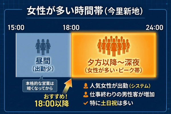 女性が多い時間帯